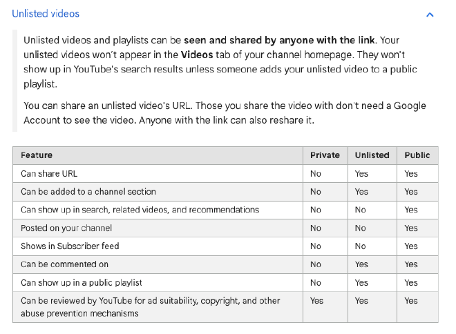 The YouTube help page on unlisted videos